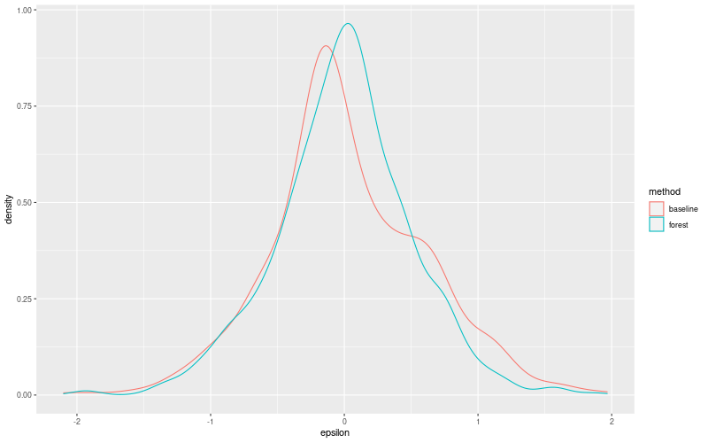 My plot :)